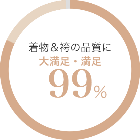 着物＆袴の品質に大満足・満足